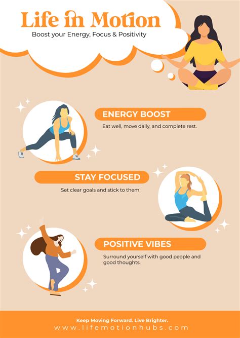 Example of Infographic Poster 的图像结果