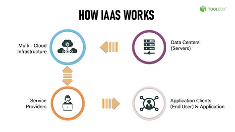 IaaS Examples 的图像结果