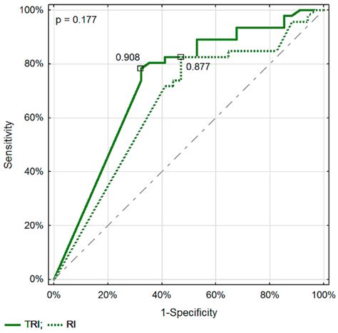 Dynamic Doppler Ultrasound Assessment of Tissue Perfusion Is a Better ...