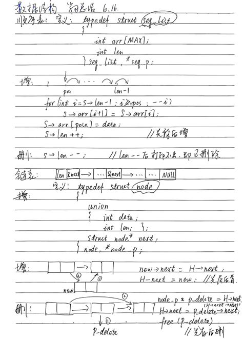 数据结构 顺序表与链表 6.16-EW帮帮网