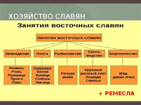 Религия восточных славян таблица кратко: Религия восточных славян ...