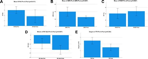 Right ventricular cardiac resynchronization therapy in patients with ...