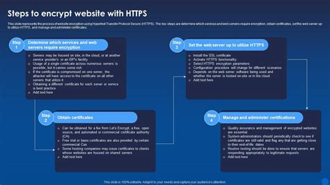 Image result for Encrypt HTML
