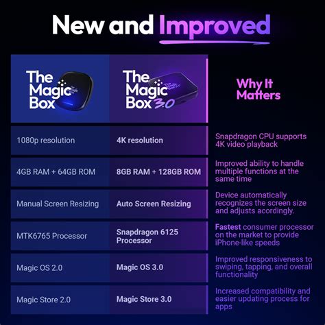 Image result for Magic Box Software