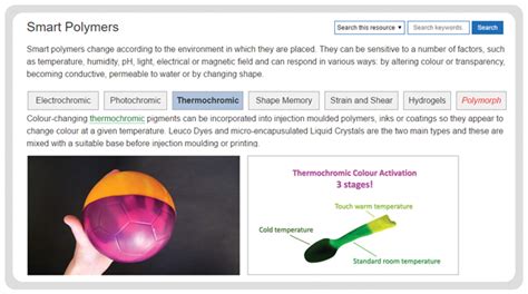 Materials Technology Examples 的图像结果