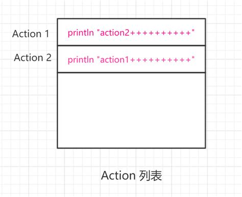 Classes Task Gradle 的图像结果