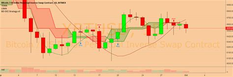 Image result for Open Close Strategy