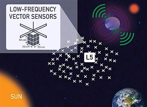 Alien Constellation 的图像结果