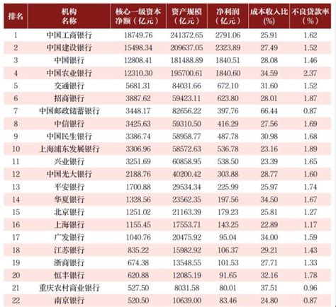 2017中国银行业100强榜单__财经头条