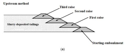 Behaviour of Compacted Filtered Iron Ore Tailings–Portland Cement ...