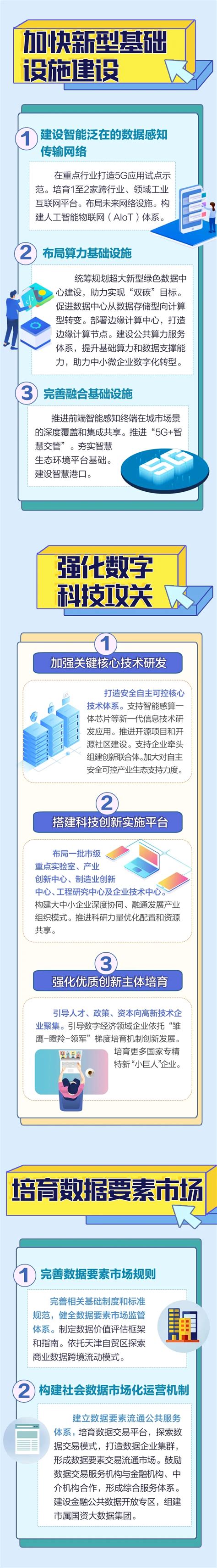 图解：天津市加快数字化发展三年行动方案 （2021—2023年）