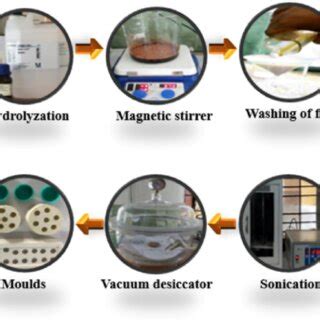 Sample Process 的图像结果