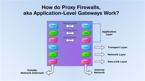 Image result for Proxy Firewall Feature
