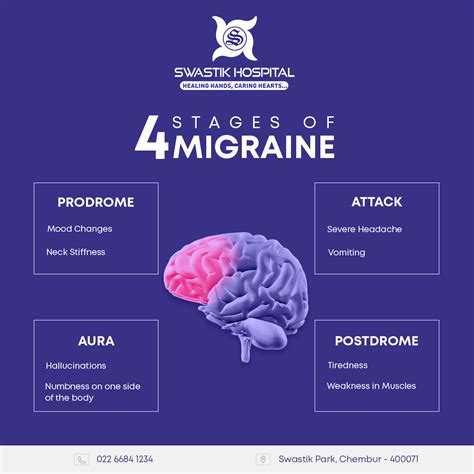 Managing Migraine: Understanding the 4 Stages