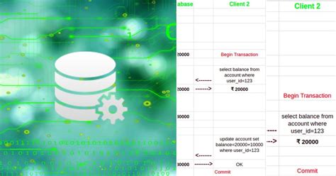 What Is a Database List in JavaScript 的图像结果