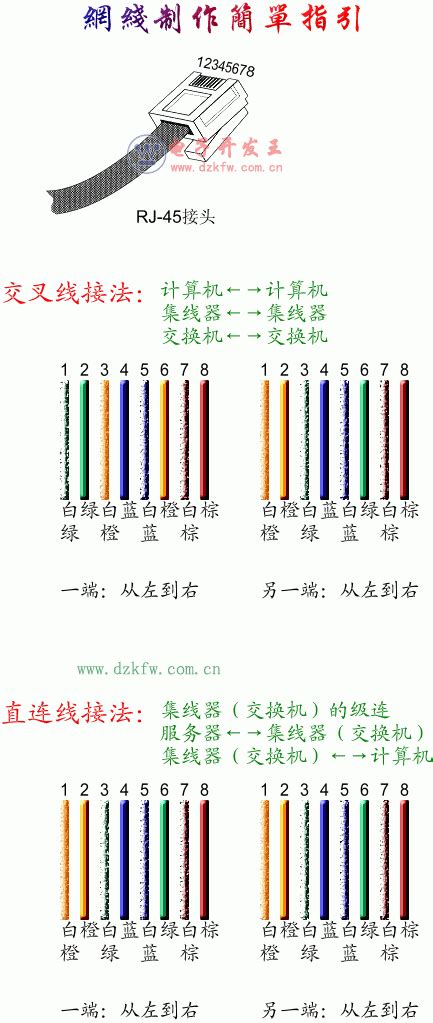 网线水晶头接法分两种教程