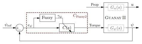 New Vectorial Propulsion System and Trajectory Control Designs for ...