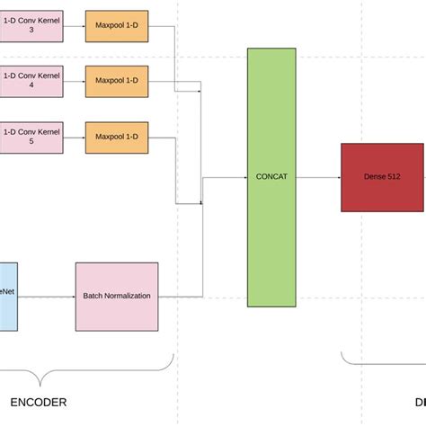 Image result for Multimodal Encoder