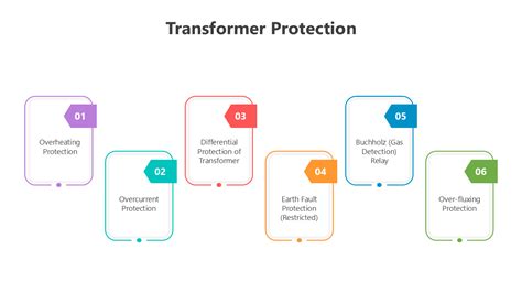 Transformer Protection System 的图像结果