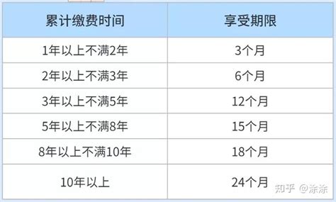 2022失业保险金领取条件标准（怎么申请办理手续及流程）- 宽带网套餐大全