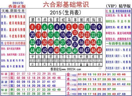十二生肖与年份对照表 | Periodic table, Diagram