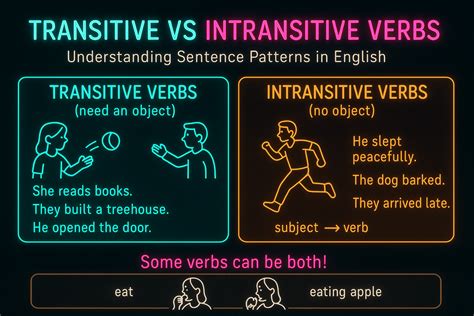 Image result for Transitive and Intransitive Verb Meaning
