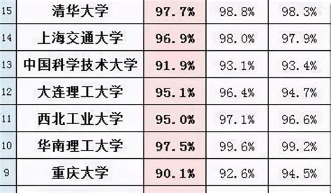 甘肃7所高校保研率排名，兰州理工大学保研率4.41%，排名第四 - 知乎