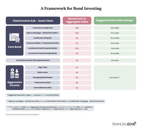 Fixed Income Portfolio Management - Financial Edge