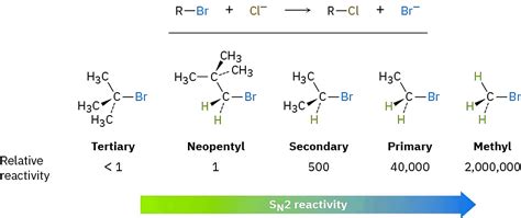 The SN2 Reaction and Characteristics of the SN2 Reaction - Chemistry ...