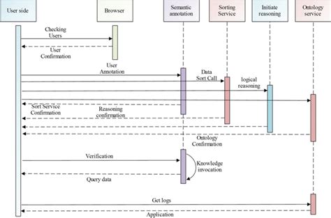 Image result for Module Activity Example