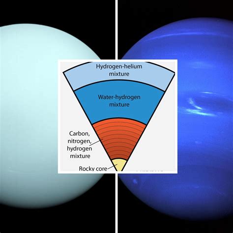 Neptunes Atmosphere Composition A Clue To What Lies Beneath The Bland