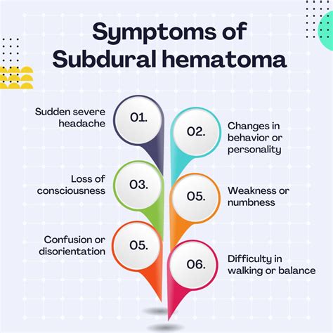 Subdural Hematoma Manifestations