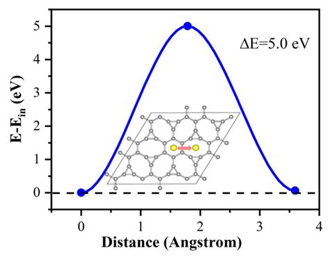 Diffusion Energy 的图像结果