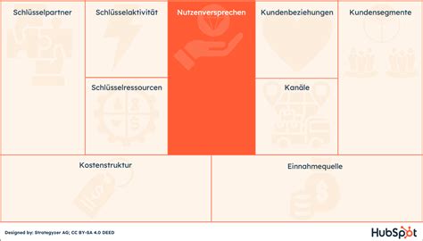 Business Model Canvas PowerPoint Template 的图像结果