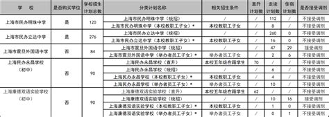 2023年虹口区公办初中招生计划(附联系方式) - 上海慢慢看