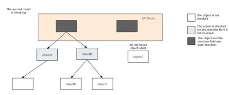 Java Zgc 的图像结果