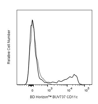 BUV737 Hamster Anti-Mouse CD11c