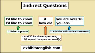 Image result for Indirect Questions Interview Examples