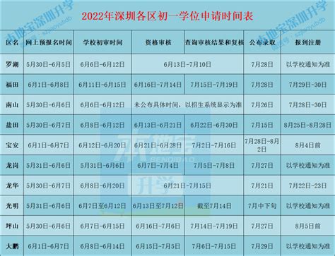 2022深圳头部公办高中的中考录取以及重点大学录取情况！ - 知乎