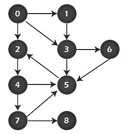 Image result for BFS Pathfinding Algorithm
