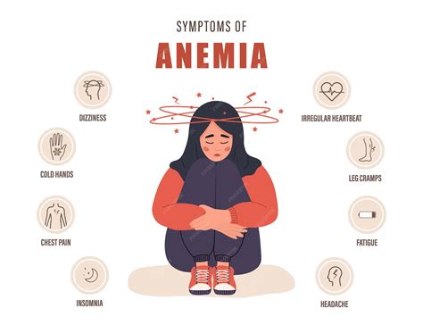 Premium Vector | Symptoms of anemia poster Sad arabian woman with dizziness Headache dyspnea and ...