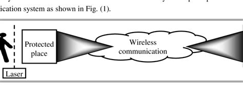 Image result for Wireless Security System Diagram