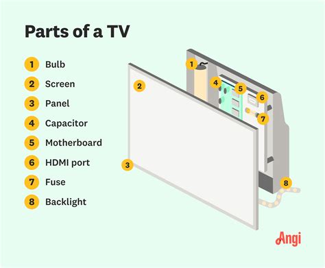 Projection Tv Repair Parts