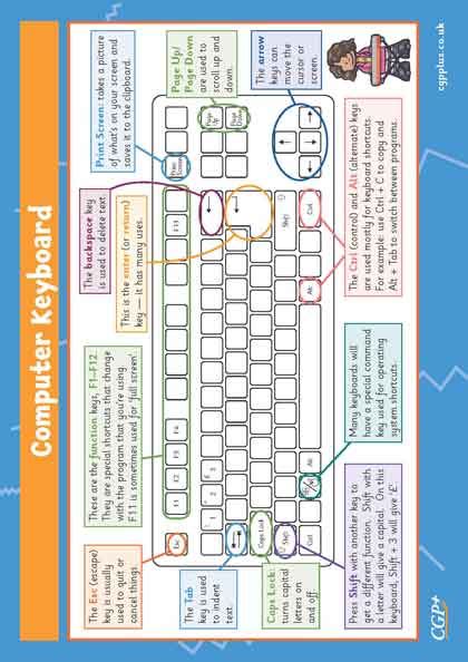 Image result for Computer Keyboard Poster