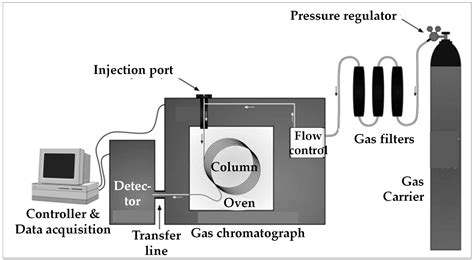 Hydrogen Sensing Technologies for the Safe and Reliable Decarbonization ...