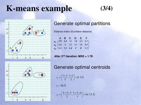 K-Means Algorithm with Example 的图像结果