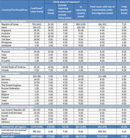 Coronavirus Updates: Kerala has defeated coronavirus very well, says ...