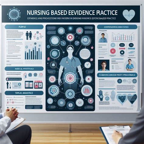Image result for Evidence-Based Practice Poster Examples
