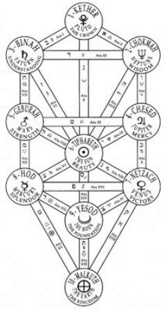 Hermetička astrologija » Astro portal