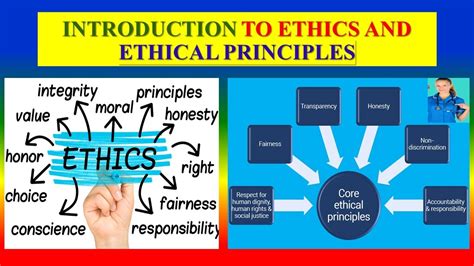 What Is Ethics 的图像结果
